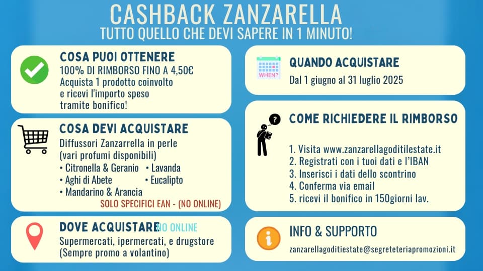 Scopri come funziona il cashback Zanzarella: infografica sintesi
